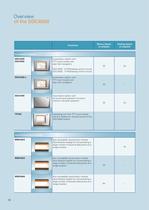 Brochure DDC4000 Automation System - 14