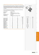 Stellantriebe und Stellventile - 17