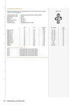 Stellantriebe und Stellventile - 18