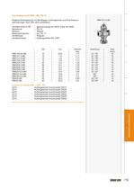 Stellantriebe und Stellventile - 19