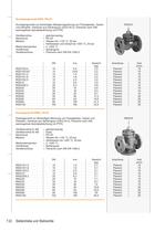 Stellantriebe und Stellventile - 22