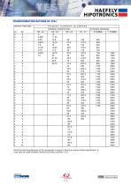 4761 Standard Current Transformer 1000A - 2