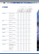 Product Overview Tettex - 7