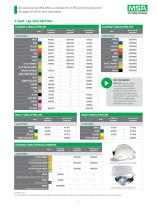 Above-the-Neck Protection Solutions-3