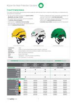Above-the-Neck Protection Solutions-5