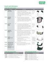 Above-the-Neck Protection Solutions-7
