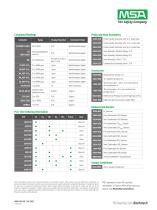 Bacharach® PCA® 400 Combustion & Emissions Analyzer-4