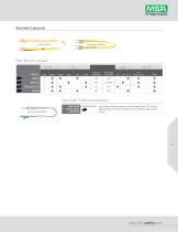 Expedited Delivery Program for Fall Protection Products-11