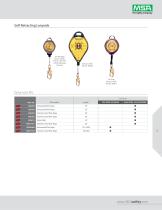 Expedited Delivery Program for Fall Protection Products-15