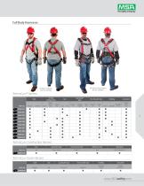 Expedited Delivery Program for Fall Protection Products-5