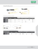 Expedited Delivery Program for Fall Protection Products-9