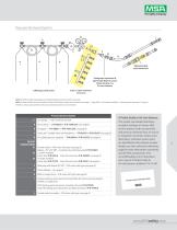 MSA Air-Line Respirators-5
