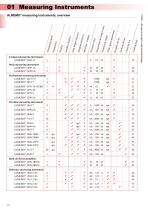 Ahlborn Product Catalog 02/26-14