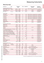 Ahlborn Product Catalog 02/26-17