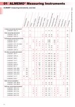 Ahlborn Product Catalog 2026-14