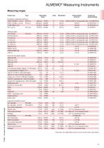Ahlborn Product Catalog 2026-17