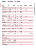 Ahlborn Product Catalog 2026-18