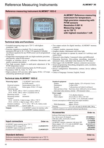 ALMEMO® 1033_english