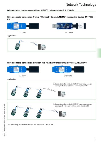 The ALMEMO® wireless System