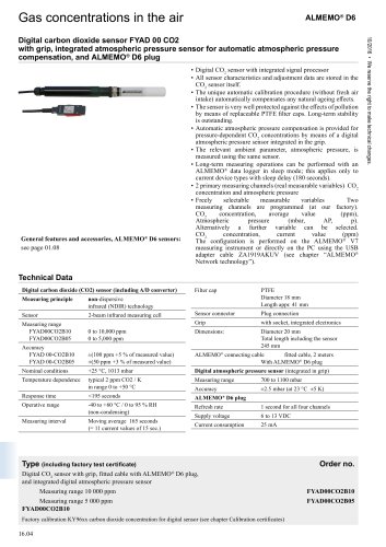 CO2 sensor