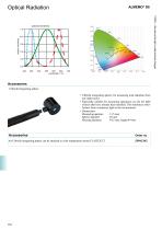 Color temperature-2