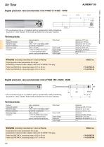 Digital vane anemometers FVAD 15-Hx -2