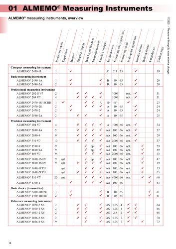 General technical specifications of the ALMEMO® Measuring Instruments 