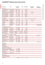 General technical specifications of the ALMEMO® Measuring Instruments -5