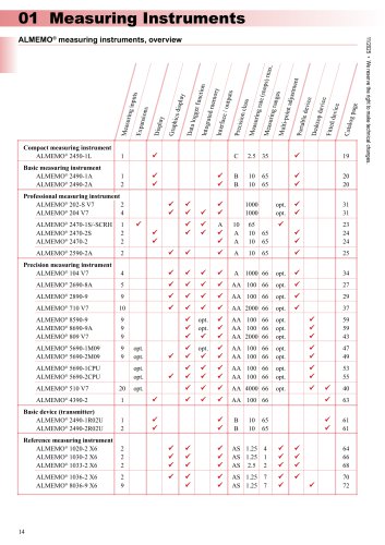 General technical specifications of the ALMEMO® Measuring Instruments