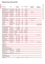 Measuring ranges-2