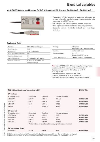 Modules for DC