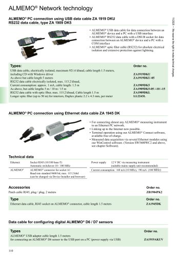 Network Cables 