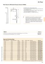 Pitot Tubes-2