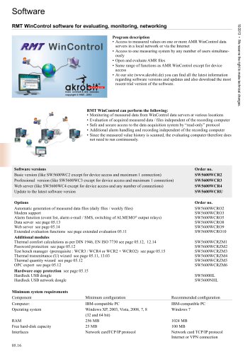 RMT WinControl software for evaluating, monitoring, networking