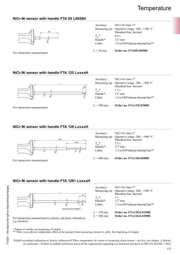 Sensors for immersion measurements 