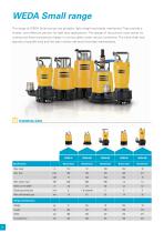 ELECTRIC SUBMERSIBLE DEWATERING PUMPS - 10