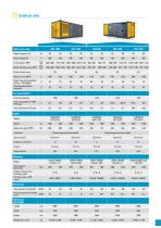 FULLY LOADED GENERATORS Greater than one megawatt of power in a 20-foot container - 7