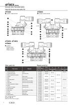 4F ** 0EX series - 8