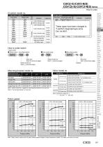 Cylinder with valve CAV2, COVP2, COVN2 - CKD - PDF Catalogs | Technical ...