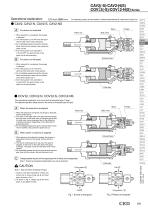 Cylinder with valve CAV2, COVP2, COVN2 - 7