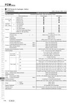 FCM Series Specifications・How to order・Dimensions - 3