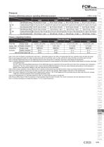 FCM Series Specifications・How to order・Dimensions - 4