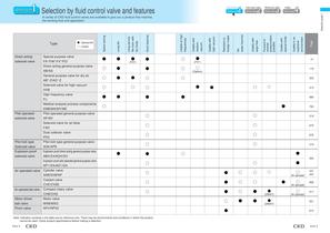 General purpose valve - 1