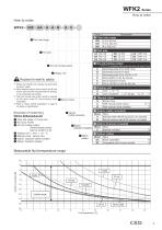 log 【NEW】WFK2 Series Specifications・How to order・Dimensions - CKD - PDF ...