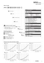 log 【NEW】WFK2 Series Specifications・How to order・Dimensions - 4