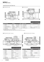 log 【NEW】WFK2 Series Specifications・How to order・Dimensions - 5