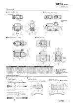 log 【NEW】WFK2 Series Specifications・How to order・Dimensions - 6