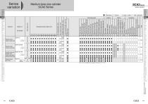 Medium bore size cylinder SCA2 - 2