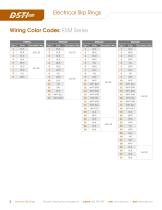 ESM Series: Overview - 3