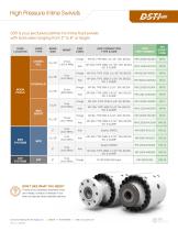 High Pressure Hose Swivel Brochure - 3